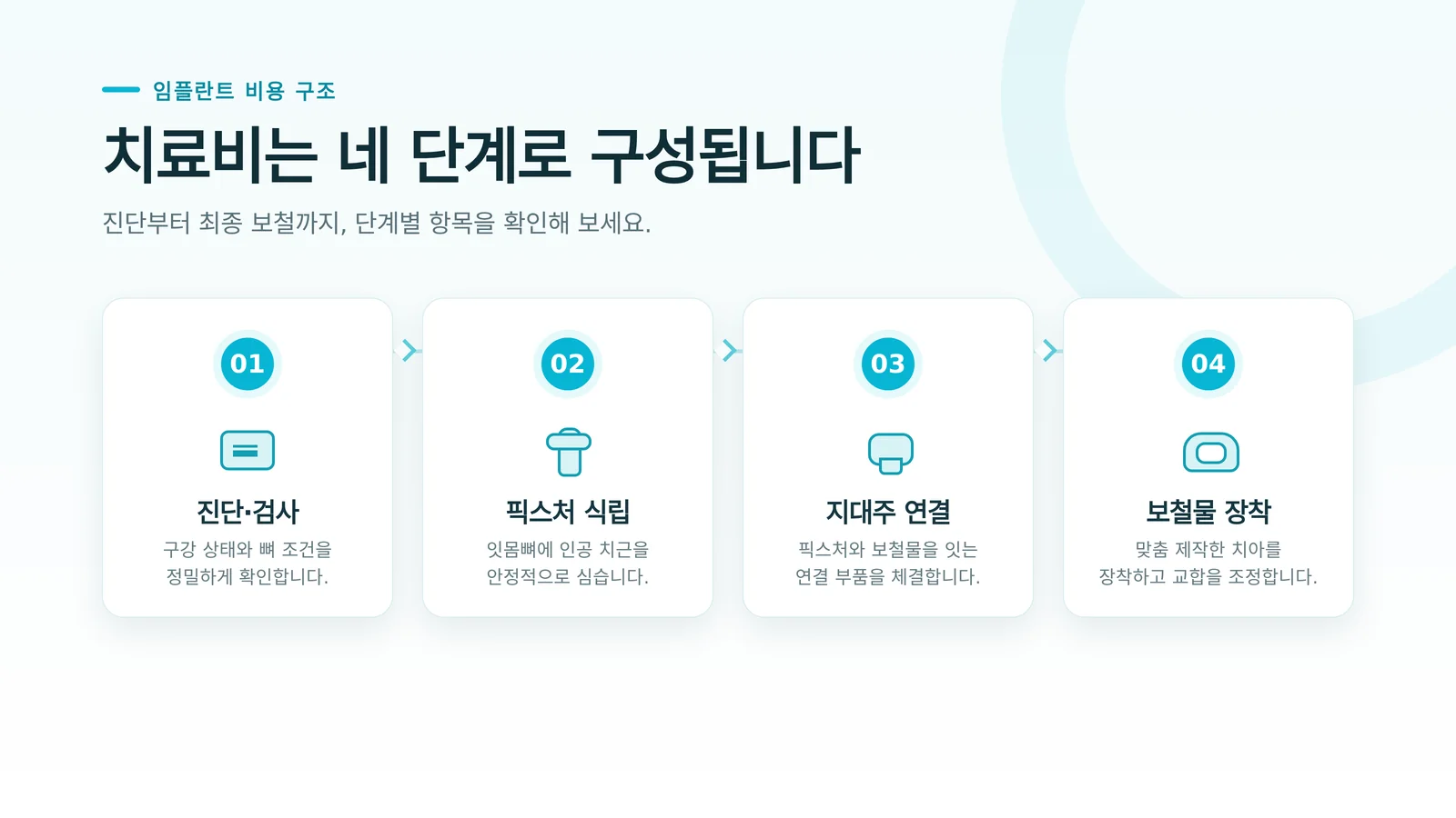 임플란트 보증기간과 사후관리